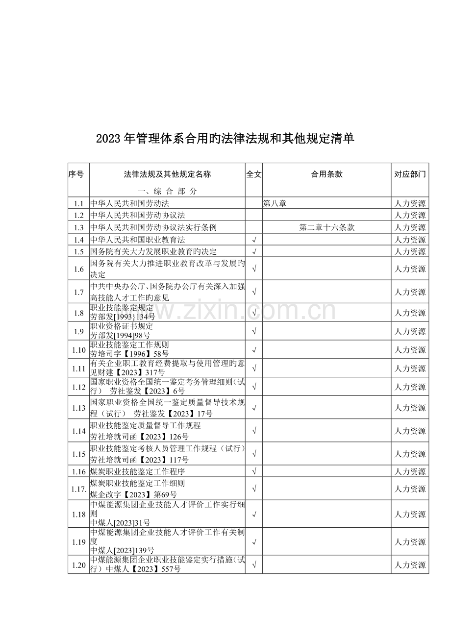 管理体系适用的法律法规和其他要求清单.doc_第2页