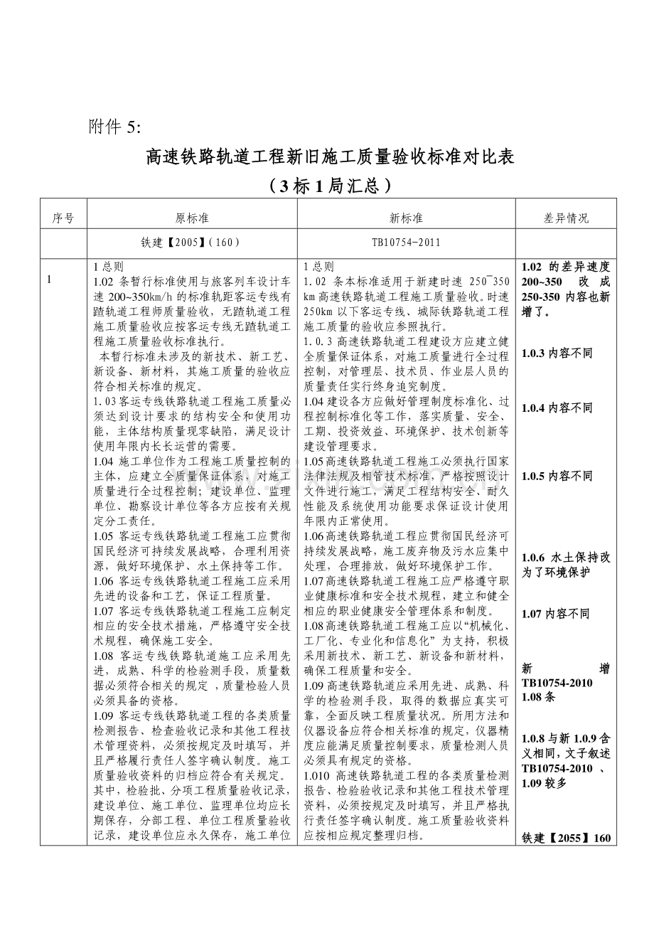 高速铁路轨道施工新旧规范对比.doc_第2页