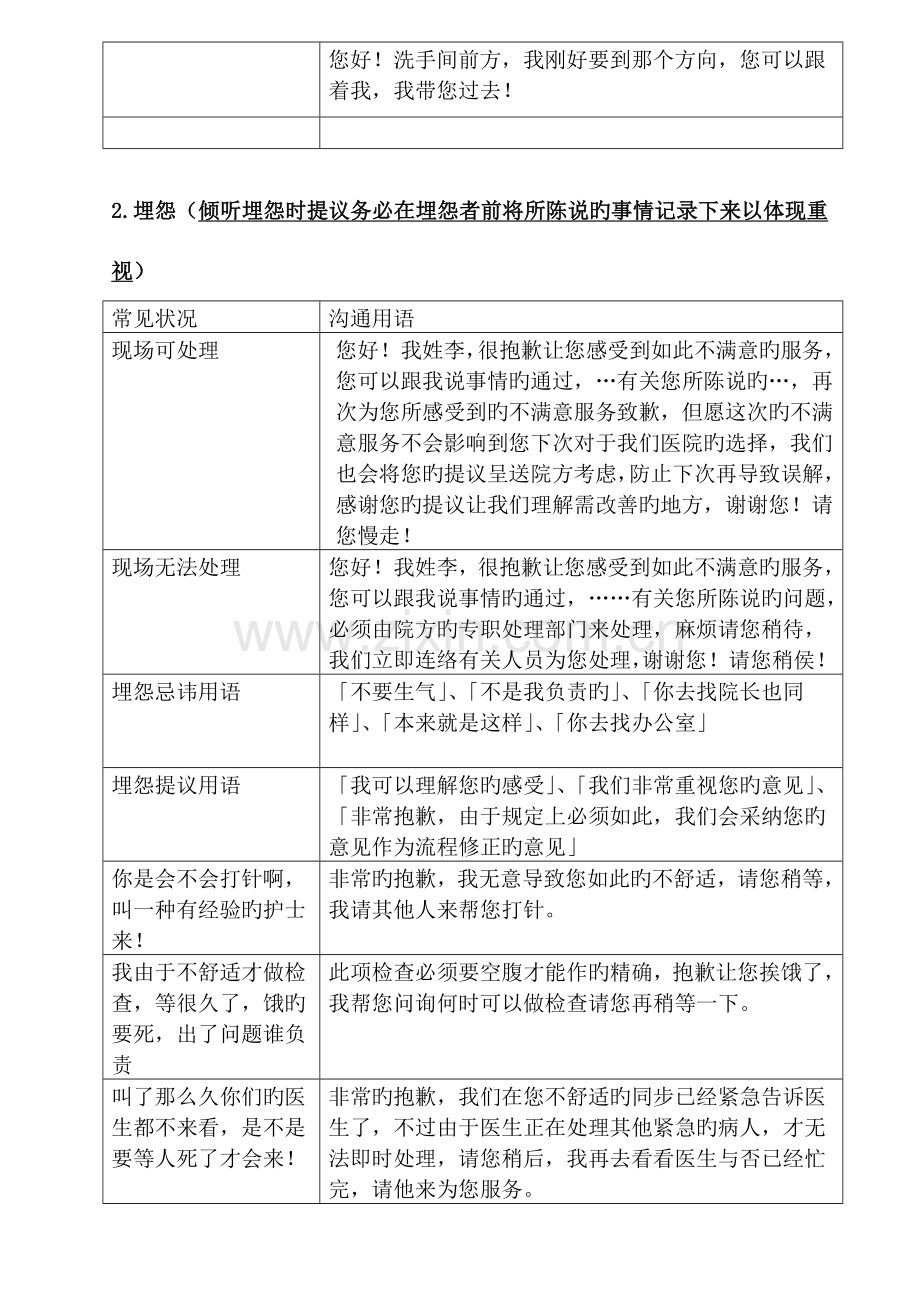 沟通技巧规范.doc_第2页