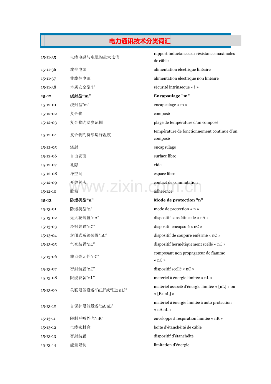 法汉电力通讯技术分类词汇.docx_第1页