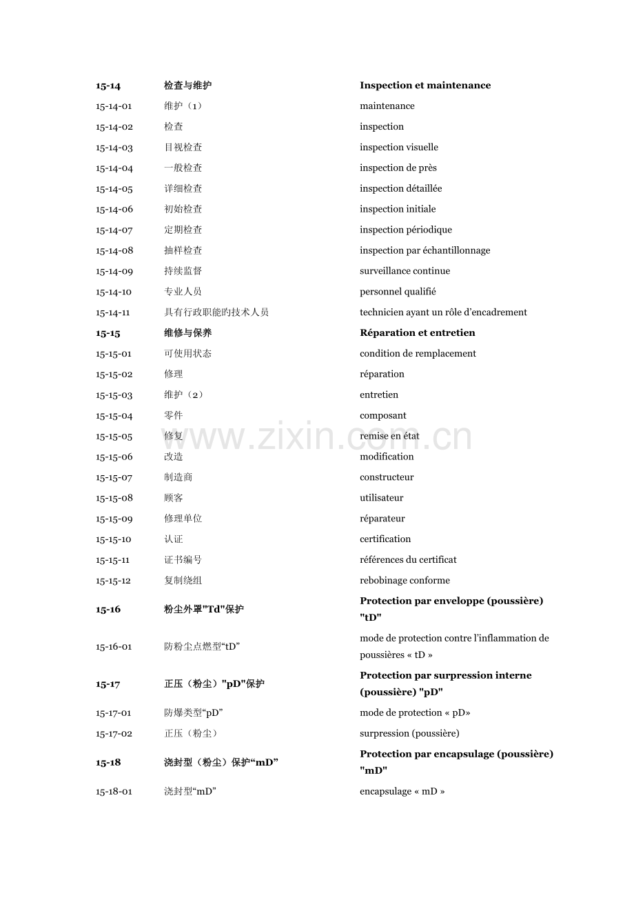 法汉电力通讯技术分类词汇.docx_第2页