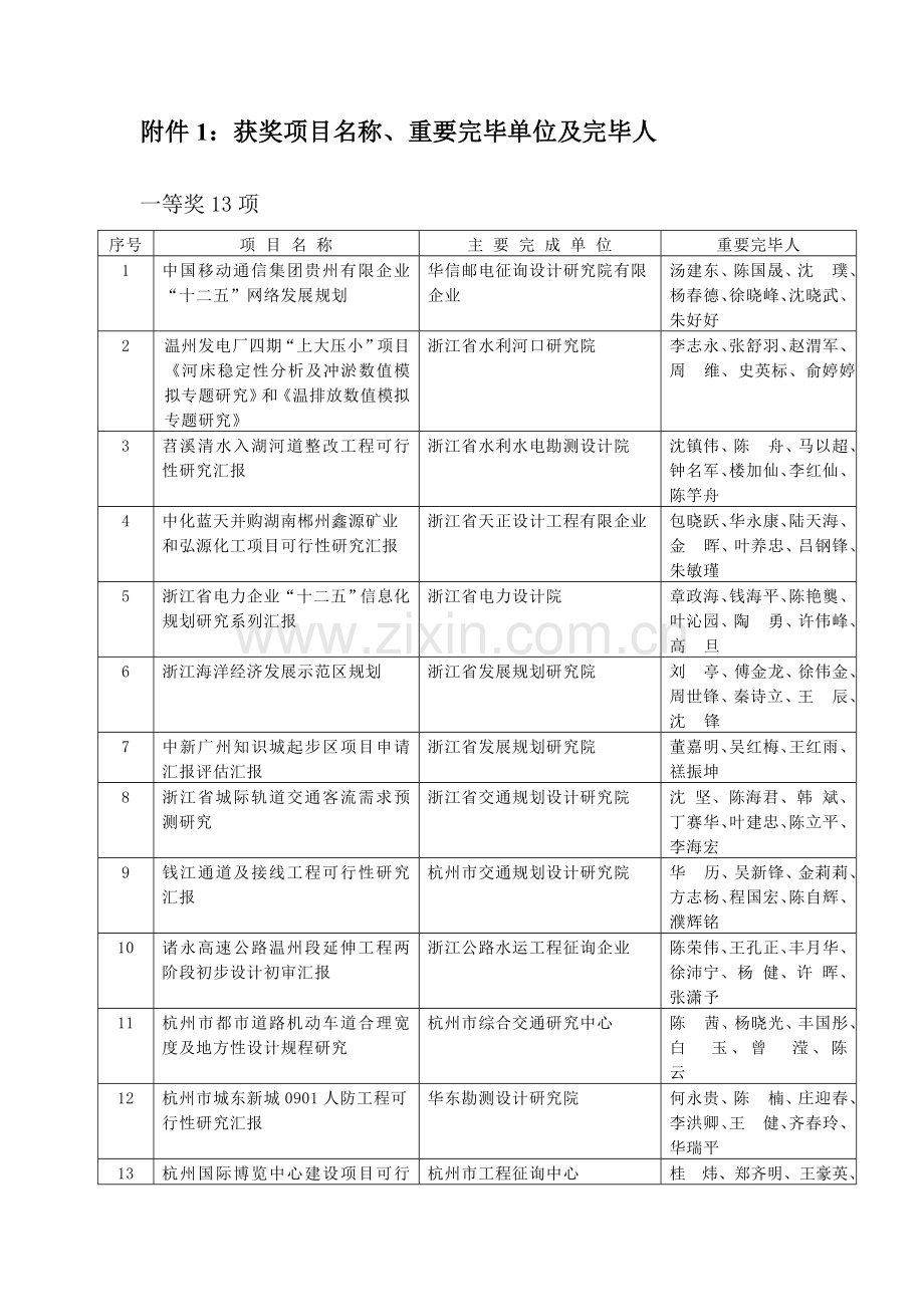 获奖项目名称浙江工程咨询协会.doc_第1页