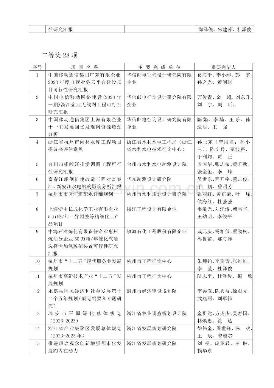 获奖项目名称浙江工程咨询协会.doc_第2页