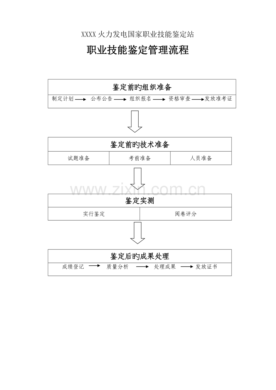 电力行业职业技能鉴定管理流程.doc_第1页