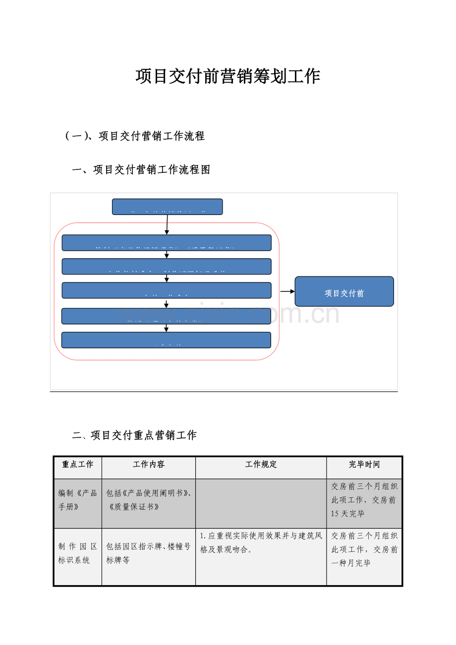 项目交付前营销策划工作.docx_第1页