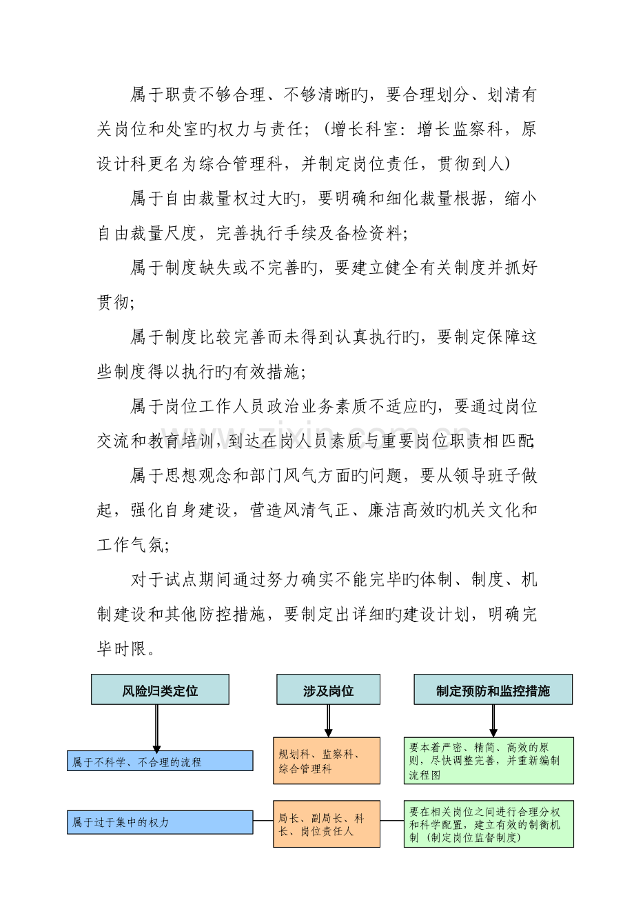 净月开发区规划局重要涉权事项初审.doc_第2页