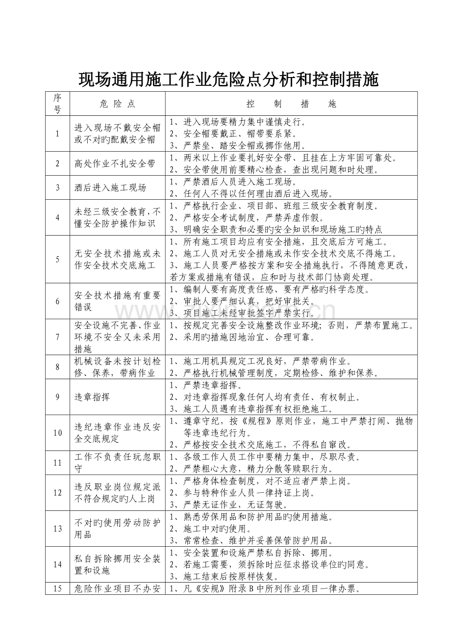 施工作业危险分析及控制措施.doc_第2页