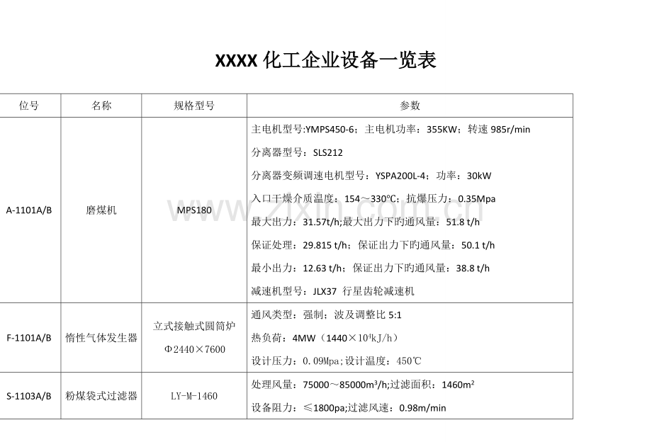 化工公司设备技术参数一览表.doc_第1页
