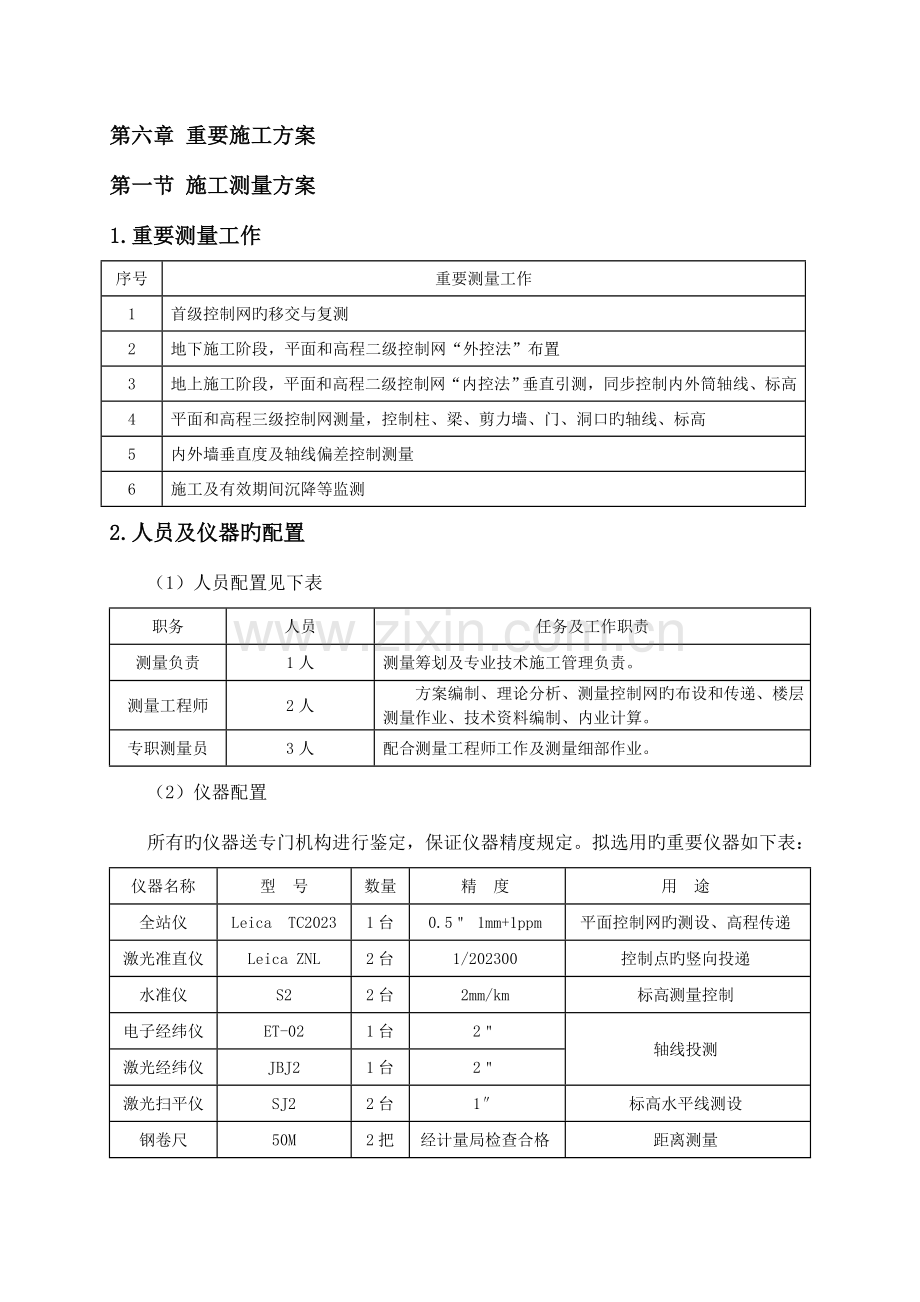 国际科技施工方案.doc_第1页