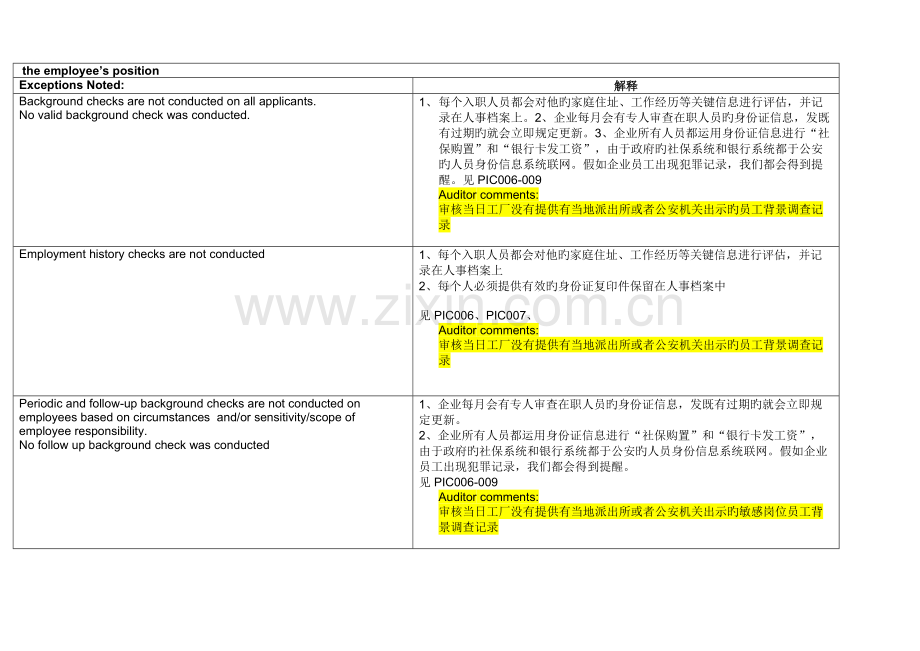 GSV审核报告不通过的实例.doc_第2页