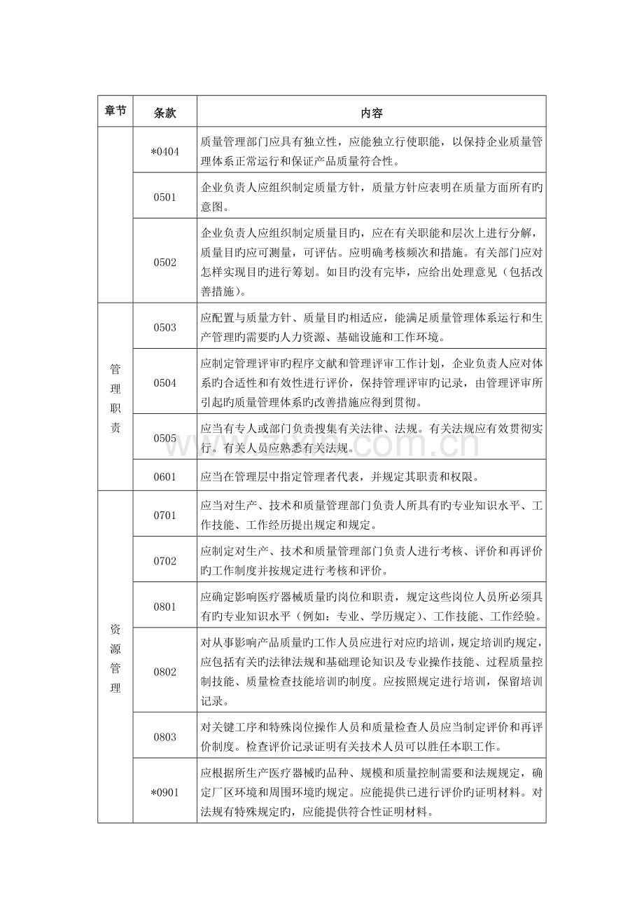 医疗器械生产质量管理规范检查评定标准.doc_第2页