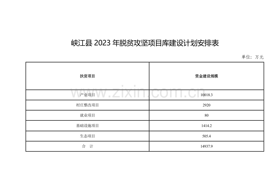 峡江脱贫攻坚项目库建设计划安排表.doc_第1页