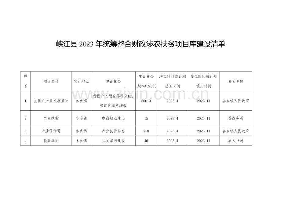 峡江脱贫攻坚项目库建设计划安排表.doc_第2页