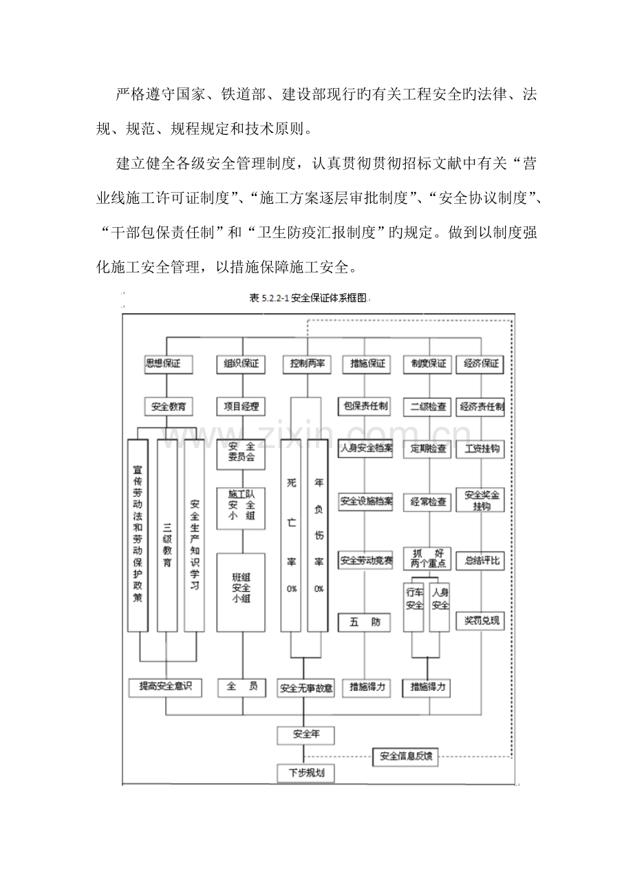 安全目标安全保证体系及措施应急救援预案.doc_第2页