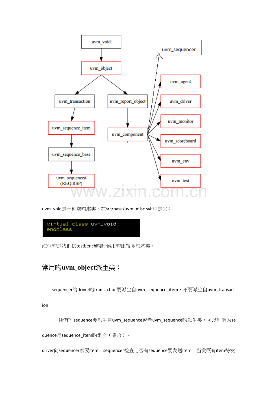 2023年uvm实战学习笔记.docx_第2页