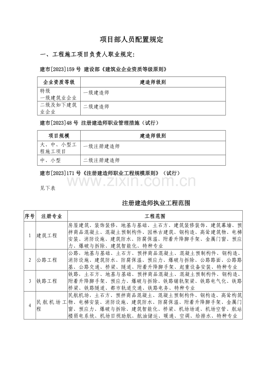 项目部人员配备要求.doc_第1页