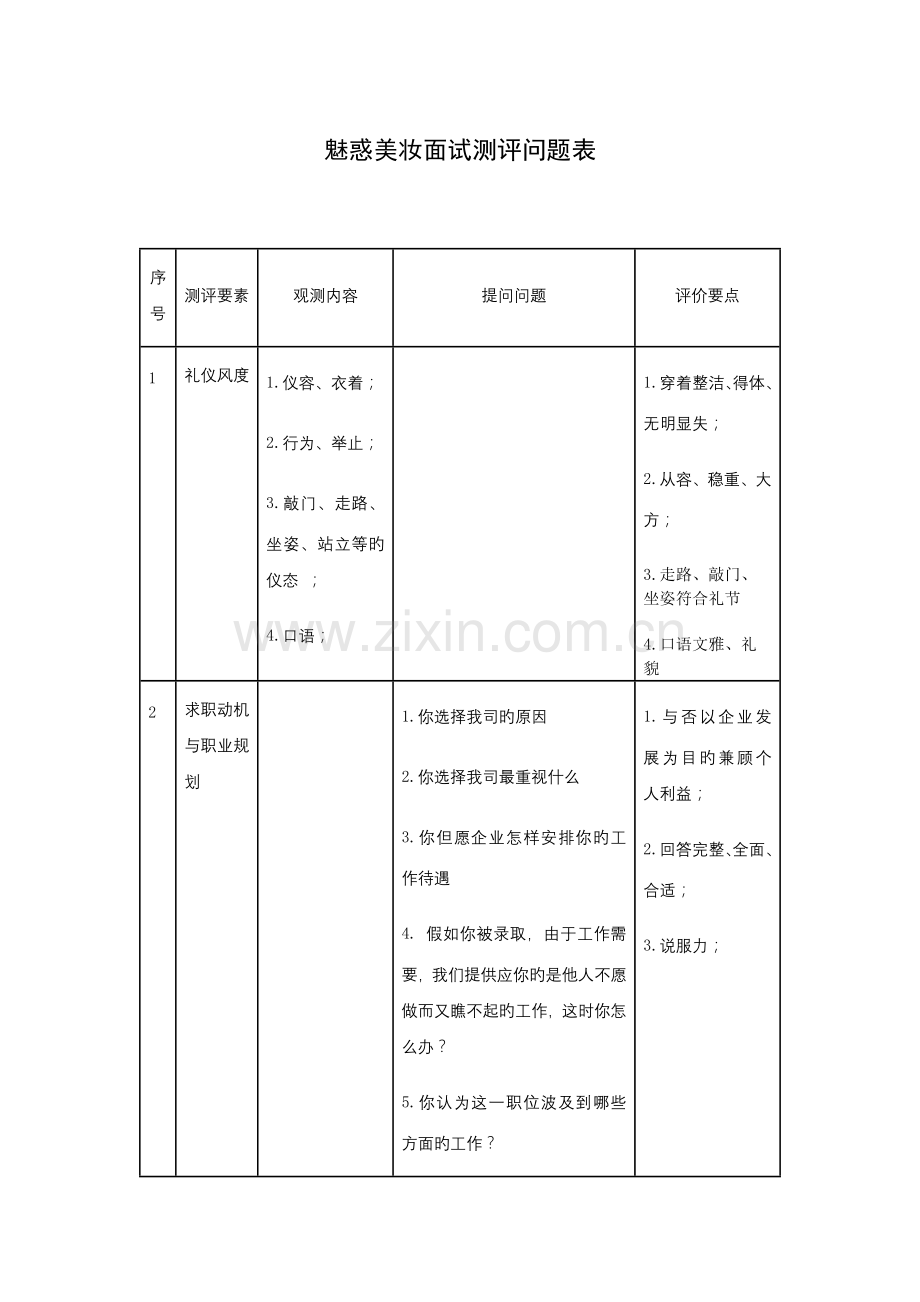 2023年魅惑美妆面试测评问题表.docx_第1页