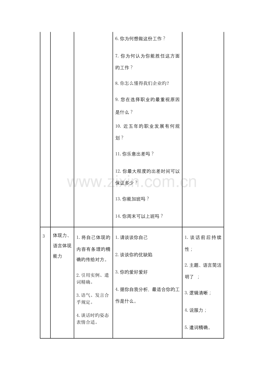 2023年魅惑美妆面试测评问题表.docx_第2页