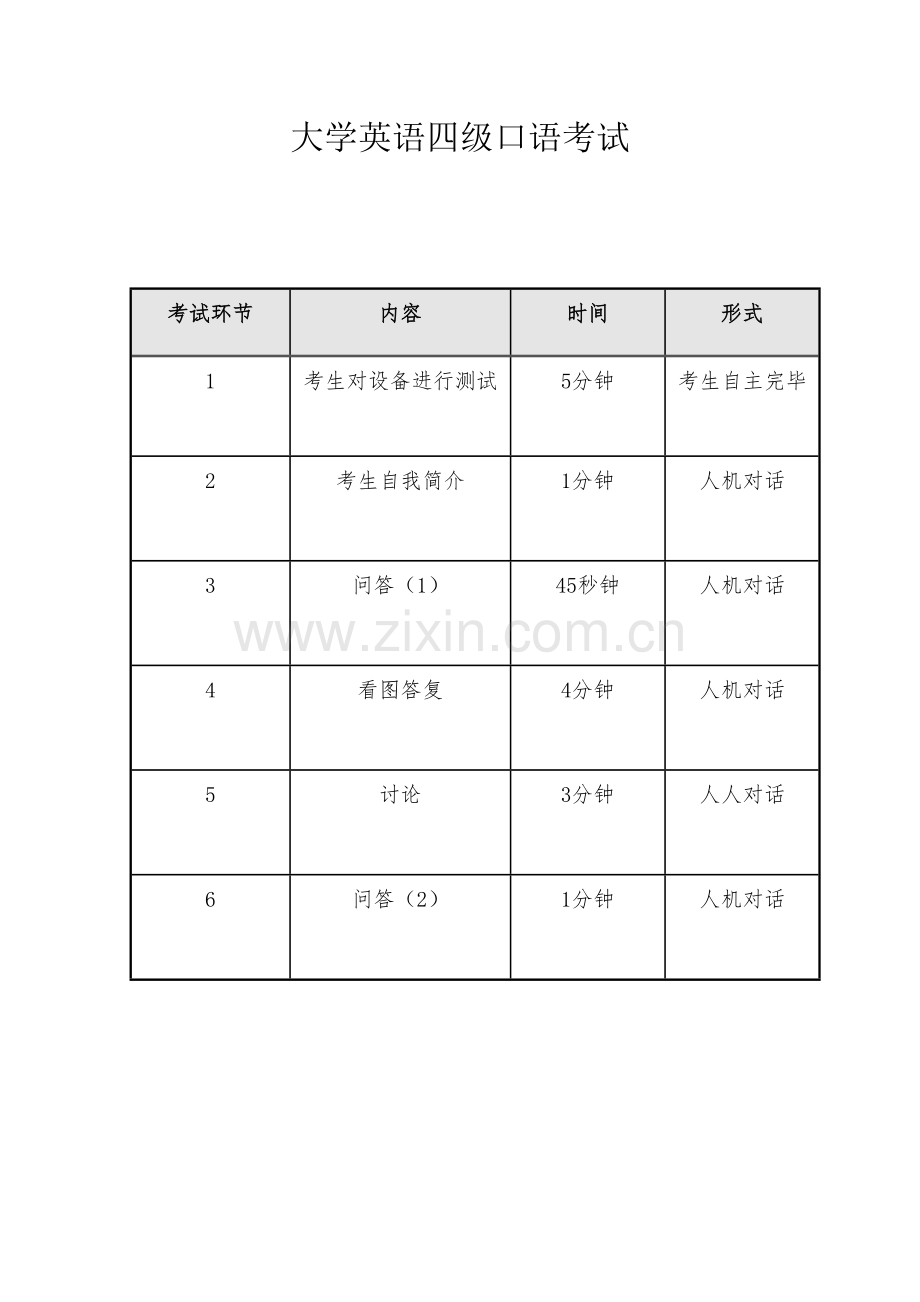 2023年四级口语考前突击.doc_第1页