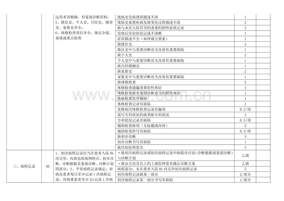 住院病历质量评价标准.doc_第2页