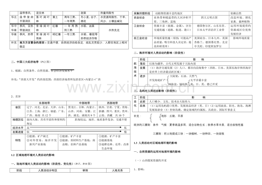 2023年高中地理必修三知识点归纳整理.doc_第2页