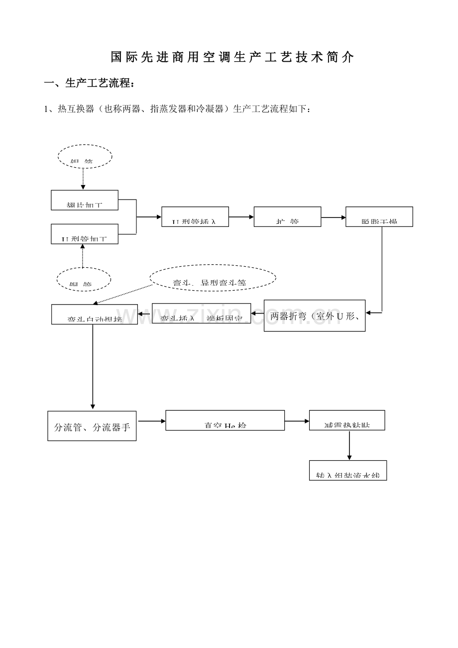 国际先进商用空调生产工艺技术介绍.doc_第1页