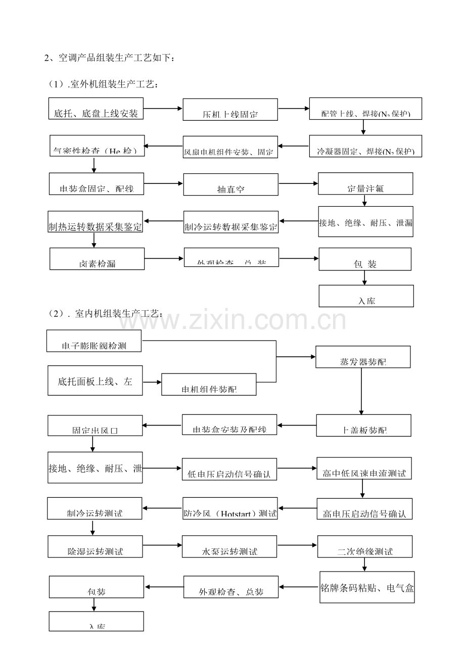 国际先进商用空调生产工艺技术介绍.doc_第2页