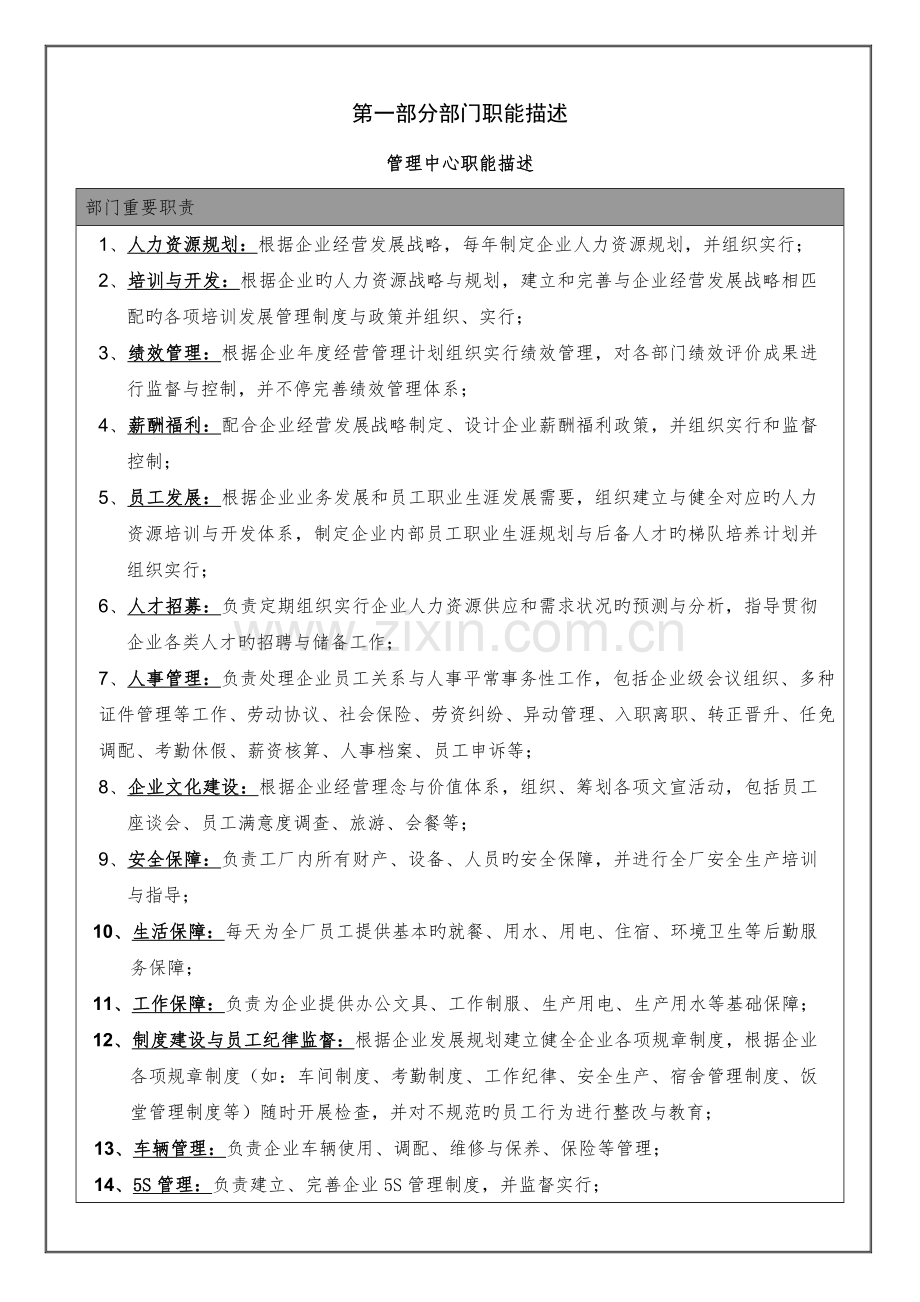 行政部职责编制岗位职责.doc_第1页