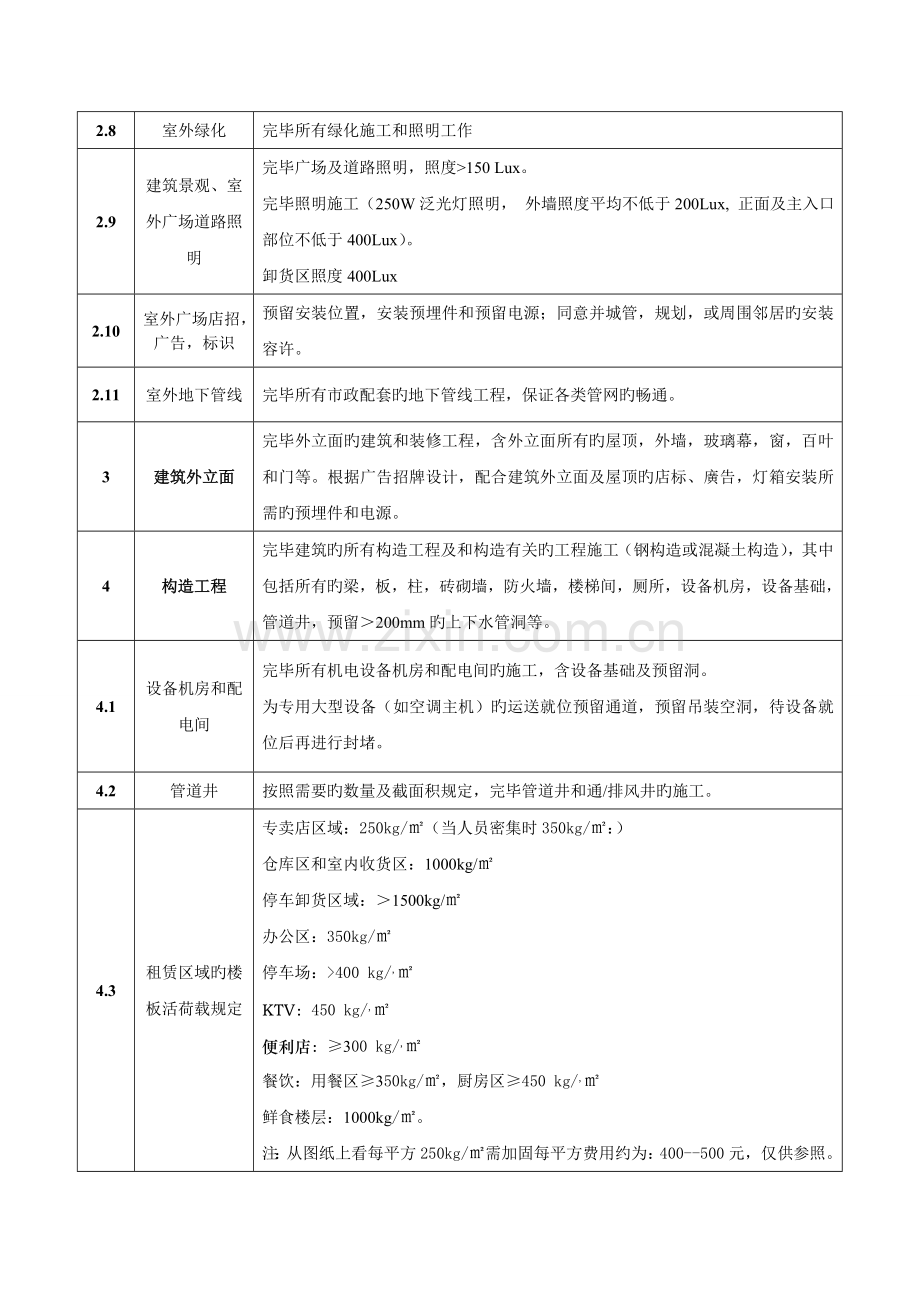 商场工程技术条件.doc_第2页