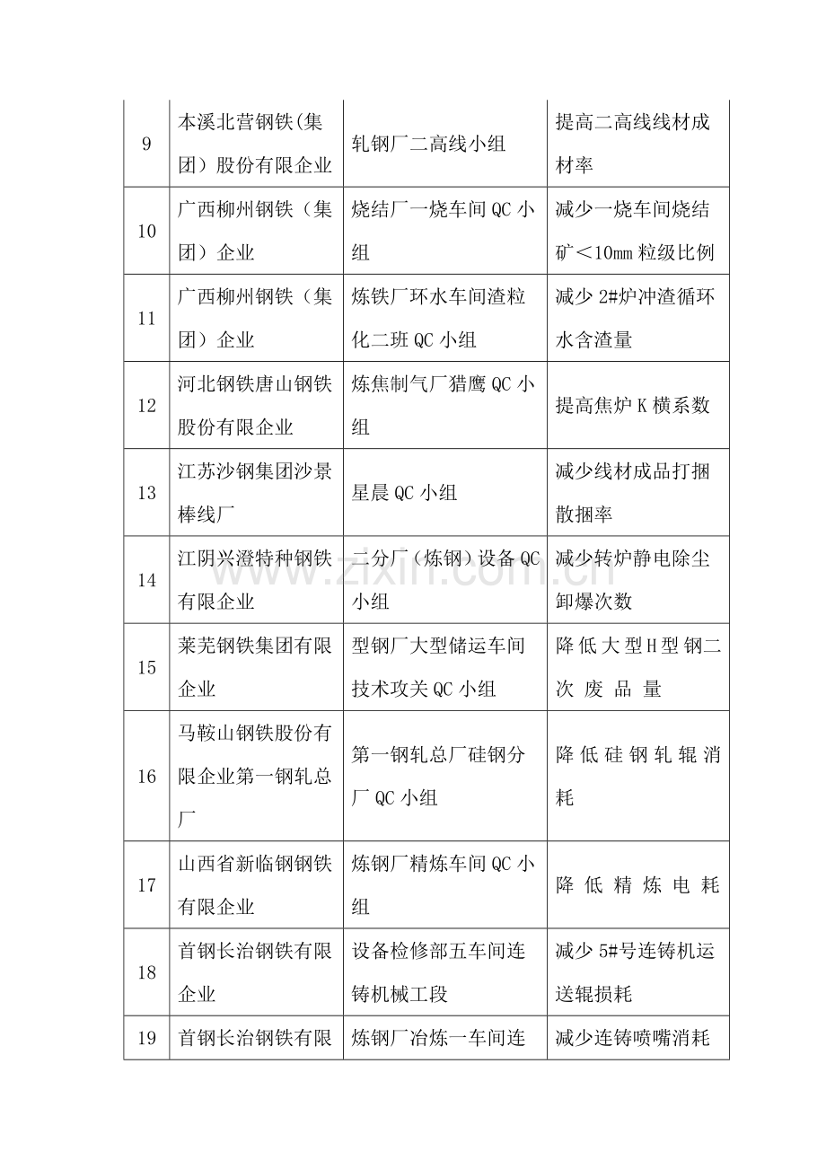 2023年北营钢铁杯冶金行业优秀质量管理小组竞赛一等奖.doc_第2页