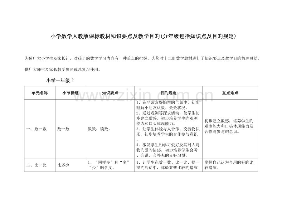 2023年小学数学人教版课标教材知识要点及教学目标分年级包含知识点及目标要求.doc_第1页