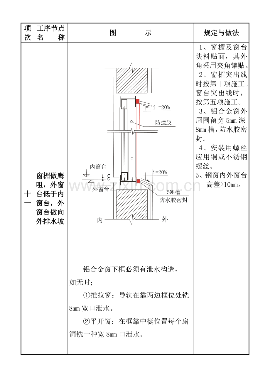 工程质量通病图集二.doc_第2页