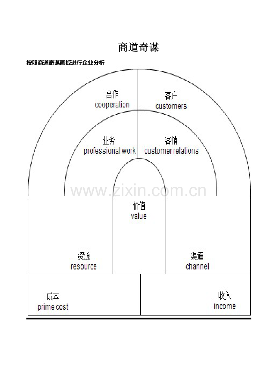 2023年创业四级培训作业手册.docx_第1页