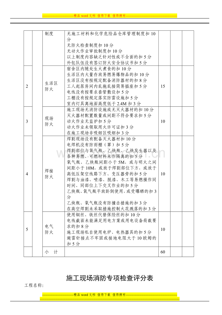 质量行为检查表--施工单位.doc_第2页