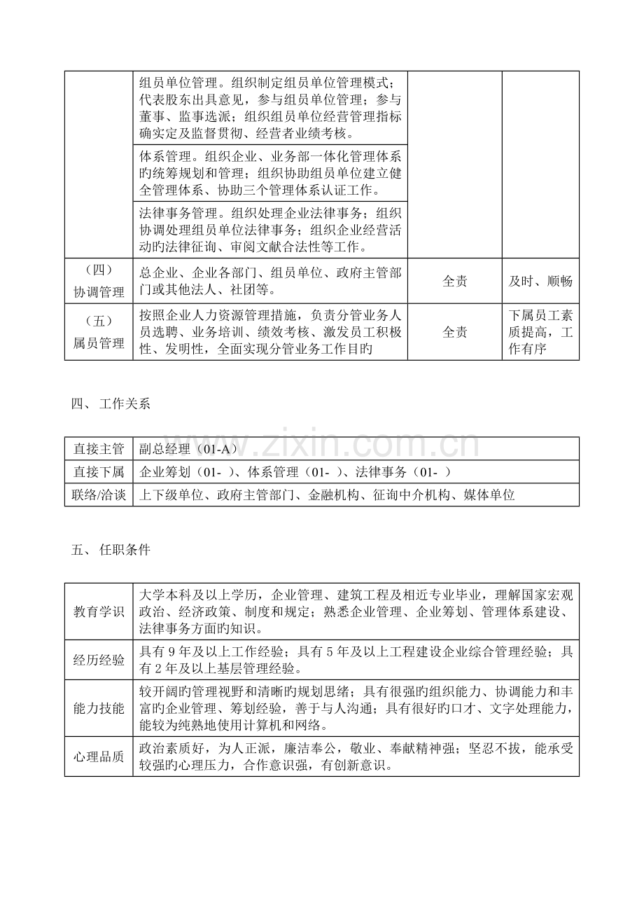股权管理部岗位职责.doc_第2页