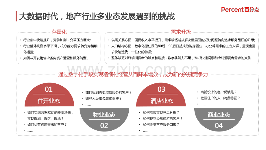地产行业数字化转型范式与应用.pdf_第2页