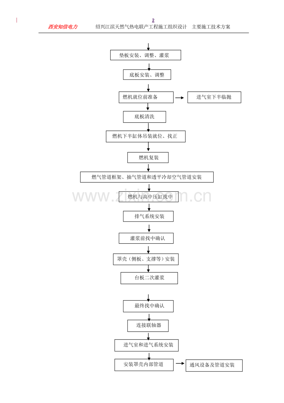 燃气轮机施工组织设计.doc_第2页