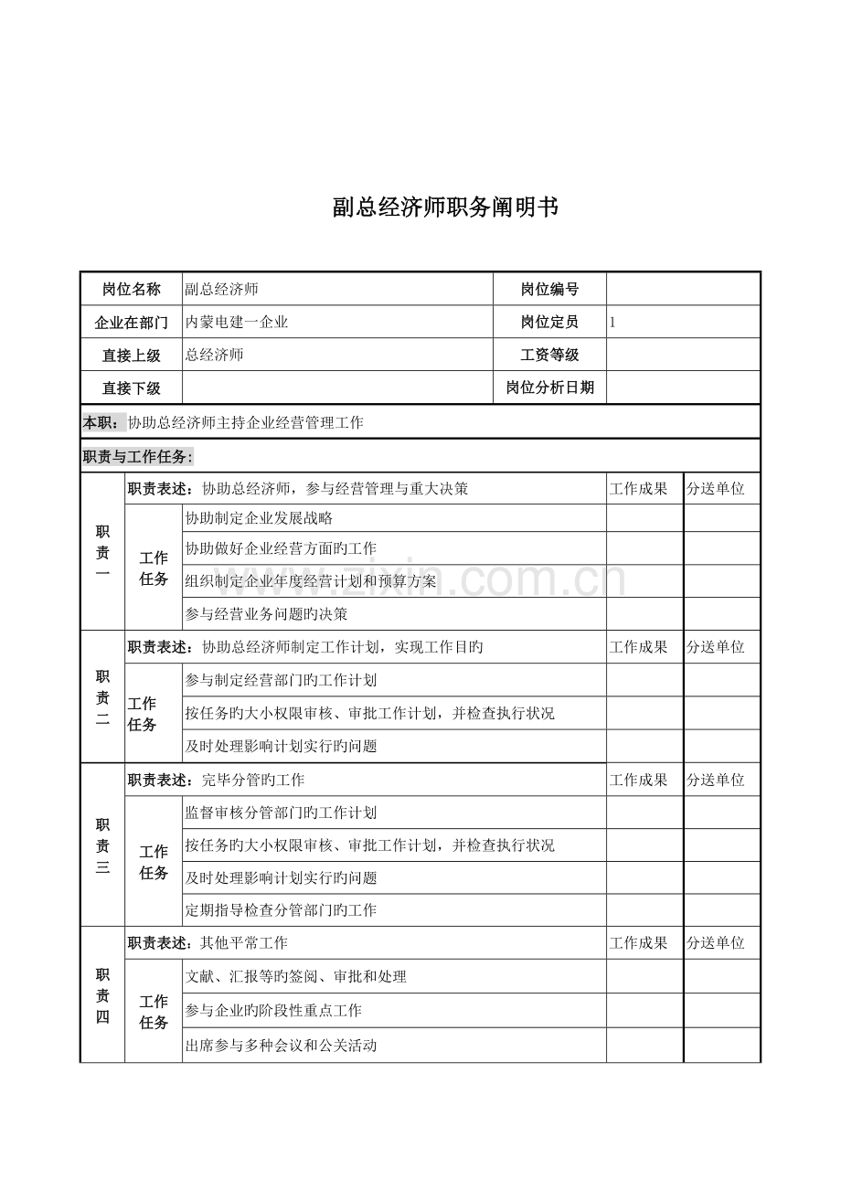 2023年副总经济师的工作职责.doc_第1页