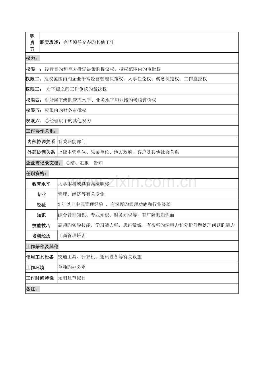 2023年副总经济师的工作职责.doc_第2页