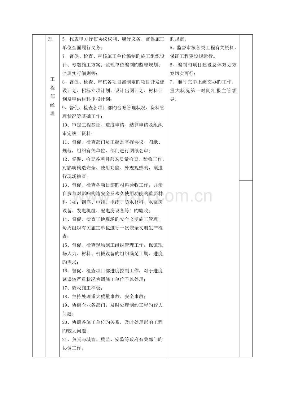 房地产工程部管理制度及岗位职责.docx_第2页