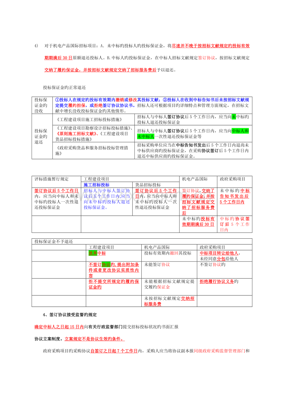 2023年招标师法规归纳总结.doc_第2页