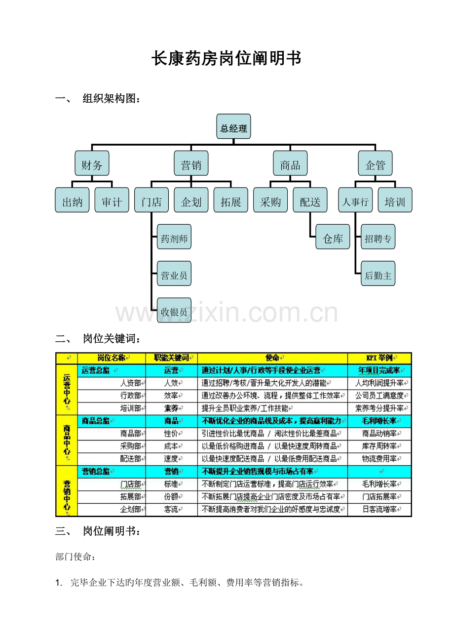 长康药店管理手册.doc_第1页