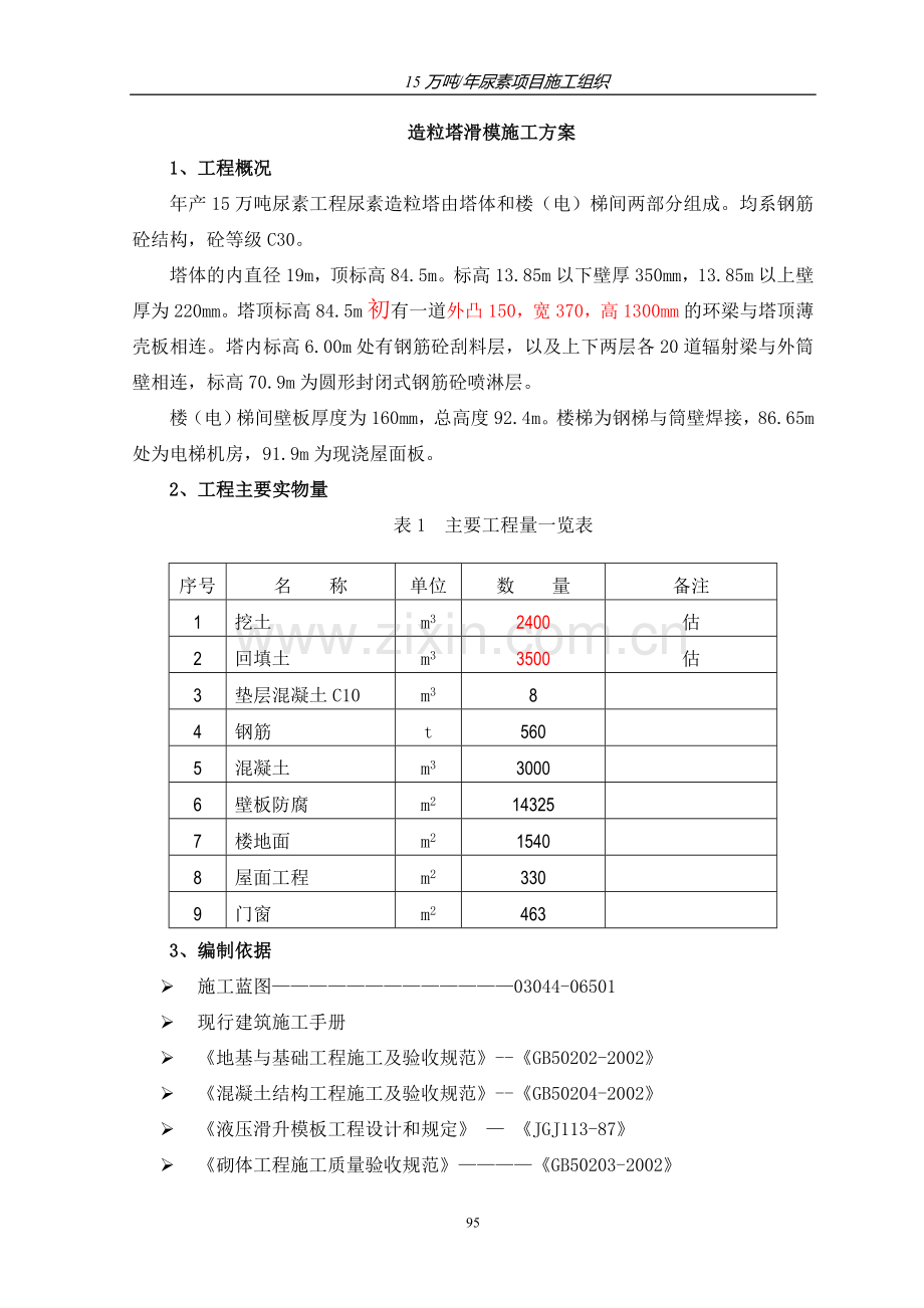 造粒塔滑模施工方案.doc_第1页