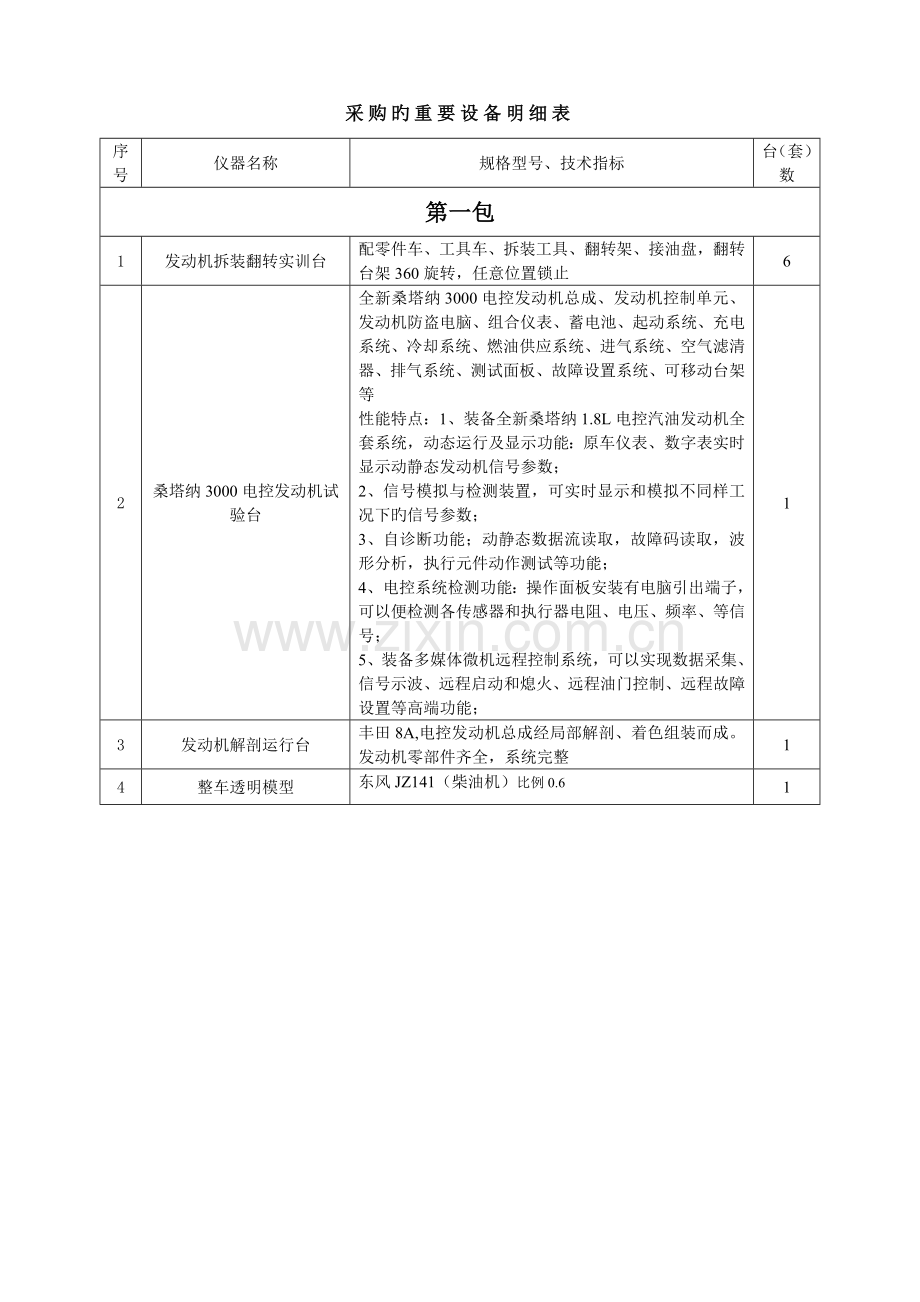 教育厅拨款高校专项经费资助项目.doc_第1页