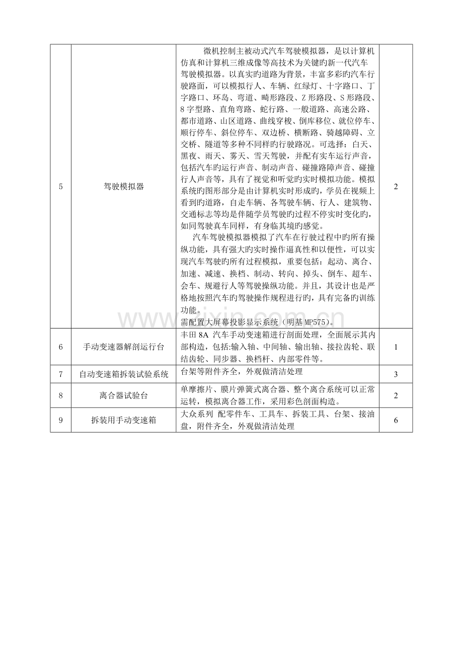 教育厅拨款高校专项经费资助项目.doc_第2页