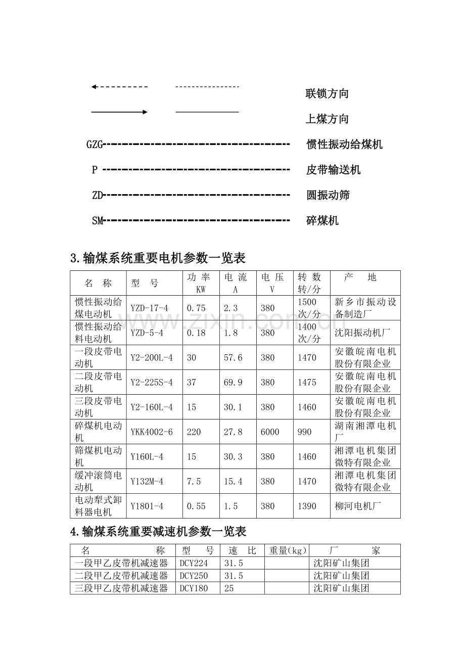 输煤运行规程(2).doc_第2页
