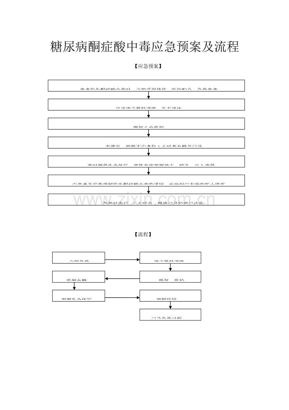 2023年糖尿病酮症酸中毒应急预案及流程.doc_第1页