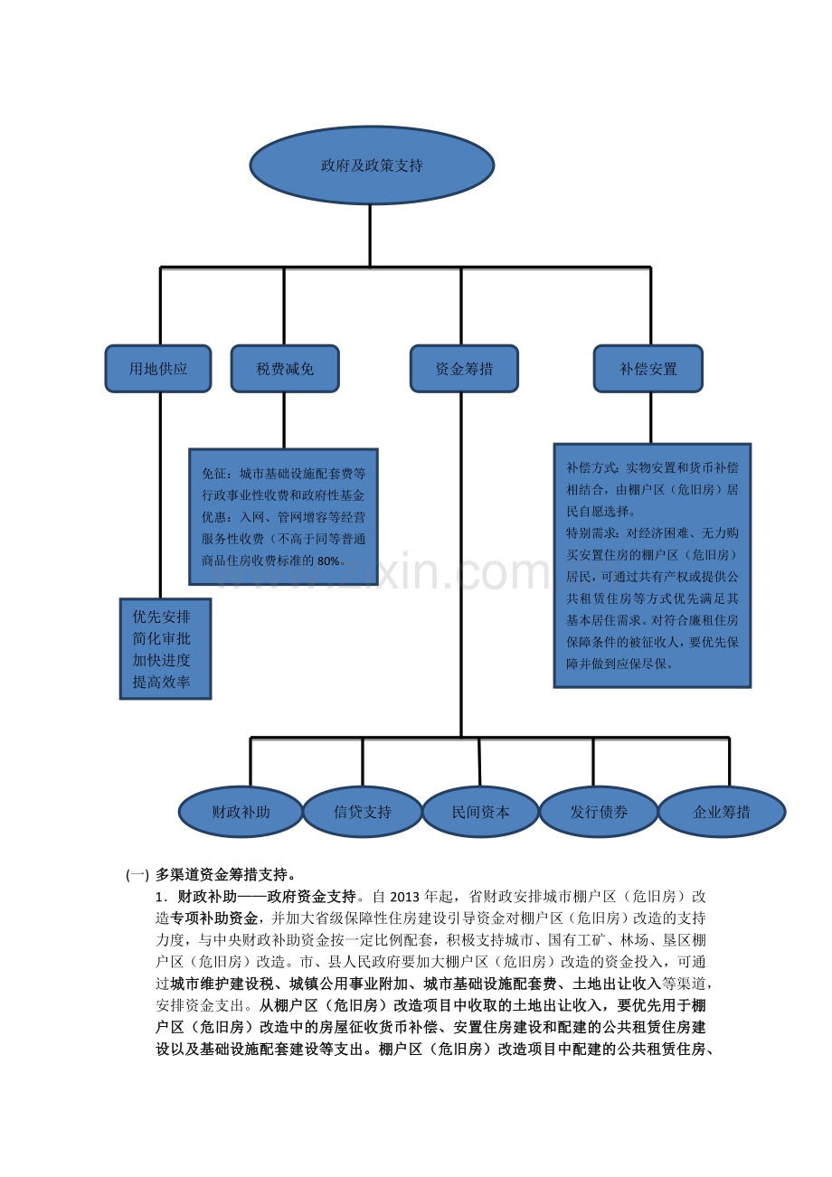 关于在江苏省开展旧区旧城棚户区(危旧房)改造及老城区成片开发.docx_第2页