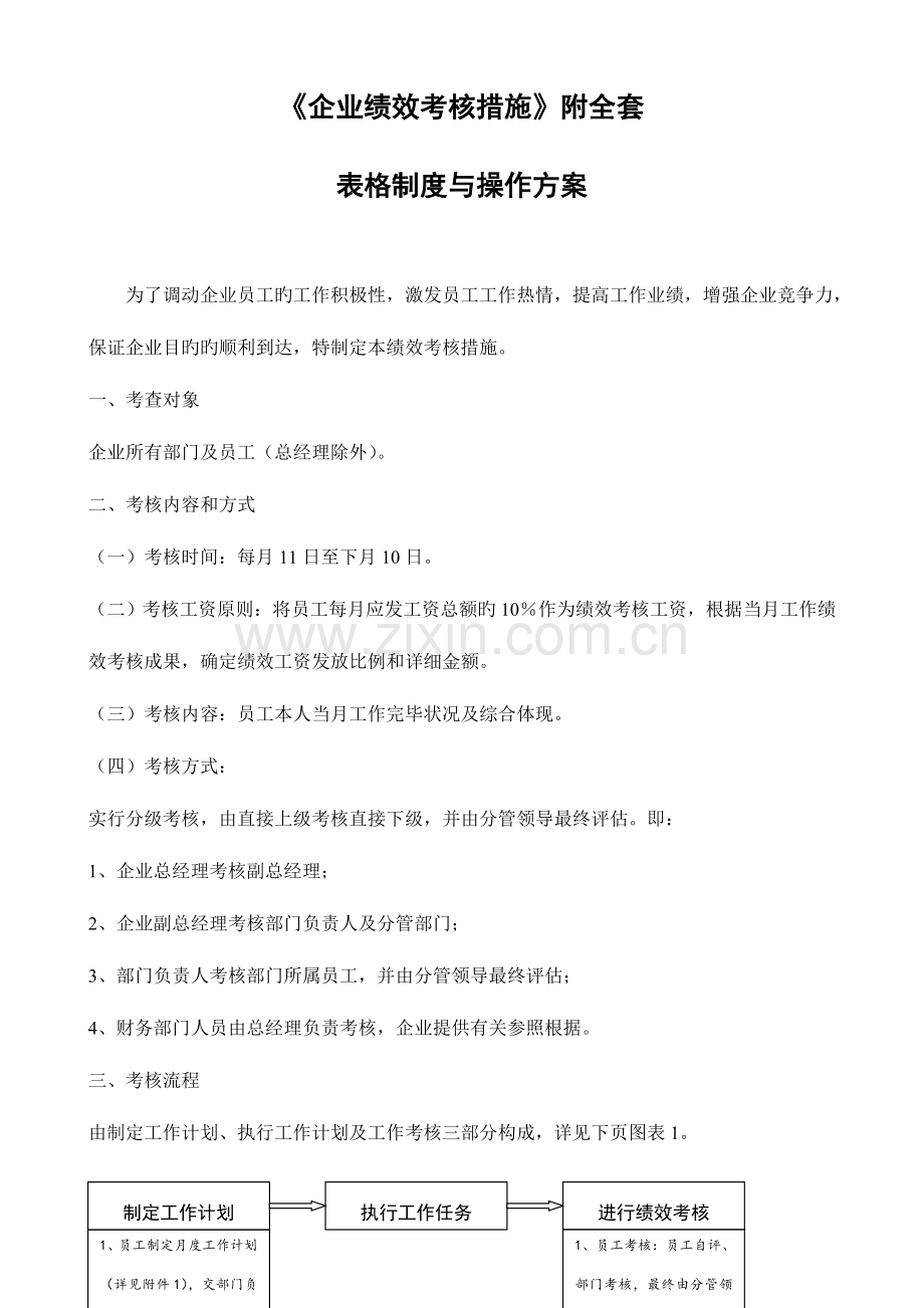 2023年公司绩效考核办法附全套表格及操作方案.doc_第1页