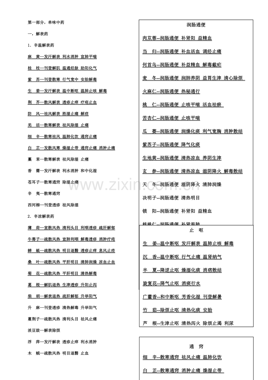 2023年执业中药师专业知识二归纳总结.doc_第1页